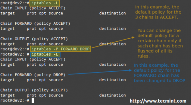 Iptables no chain target match. Iptables. iptables правила.